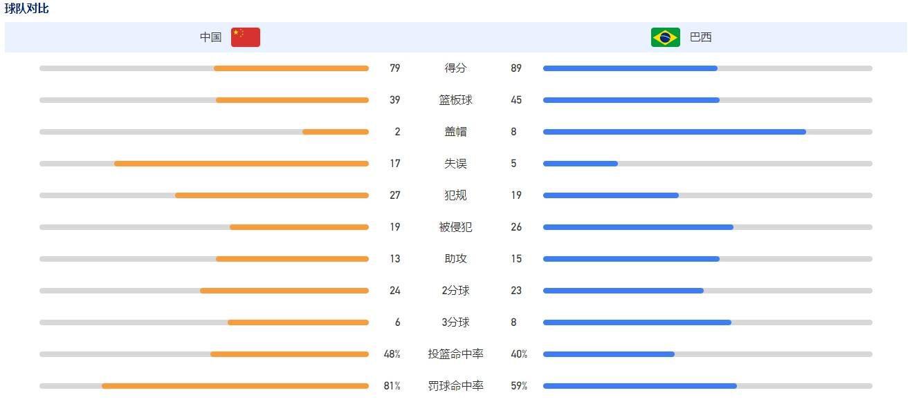 第74分钟，加拉格尔精准直塞到禁区杰克逊单刀机会推射打偏了。